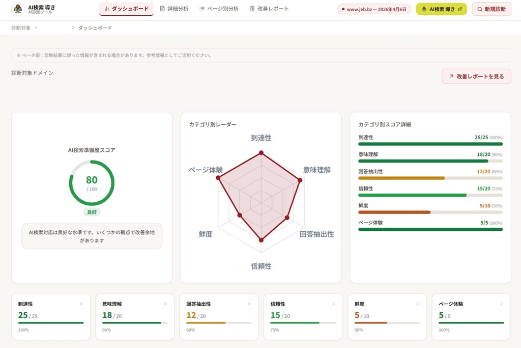 AI対策診断結果ダッシュボード